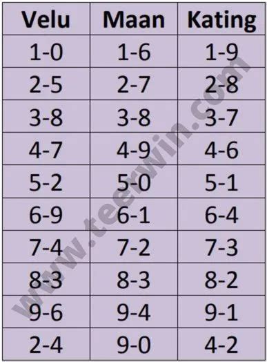 Shillong Teer Value Chart 2024, Velue, Maan, & Khanapara Teer