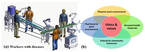 Sensors | Free Full-Text | HUMANISE: Human-Inspired Smart Management ...