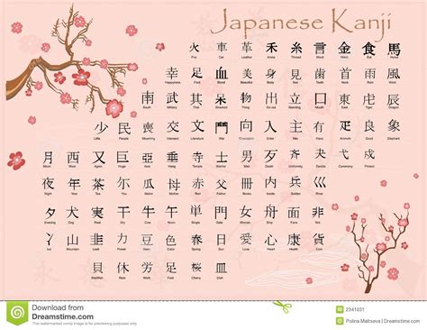 alphabet japanese kanji - Szukaj w Google | Learn japanese | Japanese ...