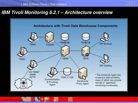 PPT - An Introduction to IBM Tivoli Monitoring 6.2.1 PowerPoint ...