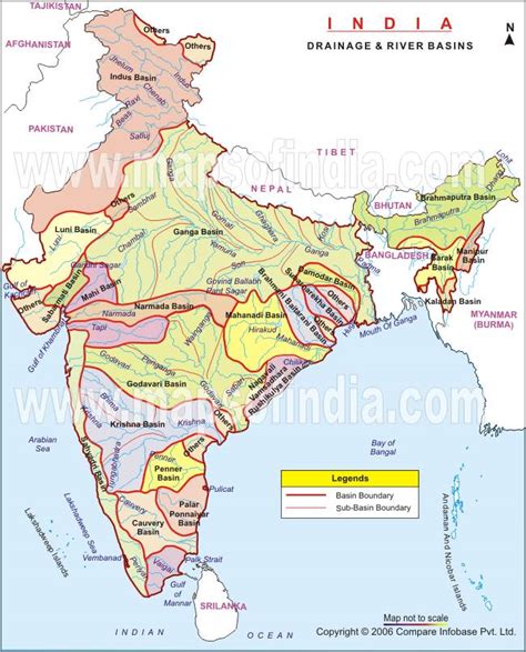 Major Drainage & River Basins in India