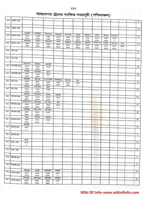 Bangladesh Railway Train Schedule 2023 | New Time Table