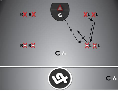 Beginner Lacrosse Drills: Motion Offense