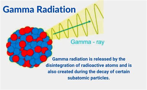 Gamma Radiation-Definition, Discovery, Sources, And Uses