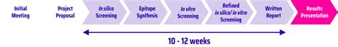 Epitope mapping - EpitogenX