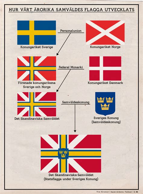 Scandinavian Commonwealth Flag Evolution by Rarayn on DeviantArt