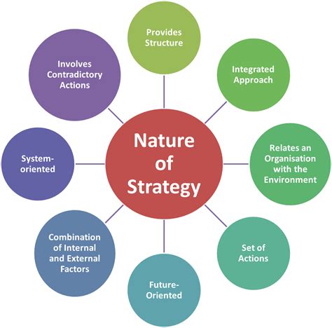 What is Strategy? Definition, Meaning, Concept & Nature - ElectricalWorkbook