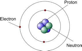 Chadwick Atomic Theory