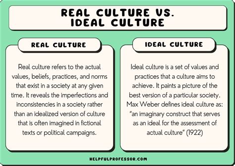 Real Culture: 10 Examples & Definition (Sociology)