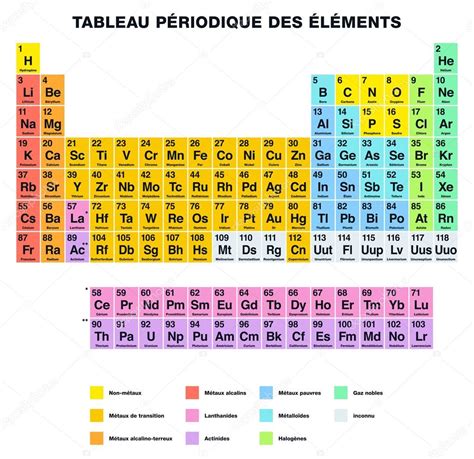 Periodic Table Labeled Halogens – Two Birds Home