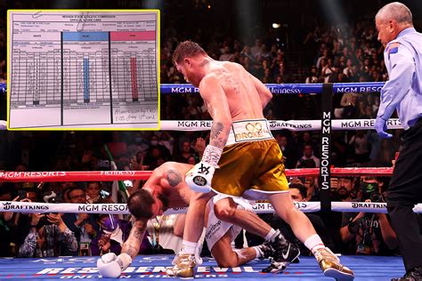 Canelo Alvarez vs Caleb Plant scorecards at the time of the stoppage ...