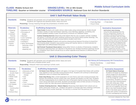 Comprehensive Curriculum Examples for Every Age Level - The Art of ...