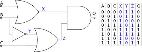 Logic Circuits