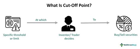 Cut-Off Point - What It Is, Types, Finance Examples