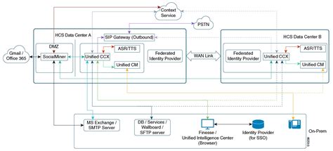 Data Center Architecture Specialization - The Architect