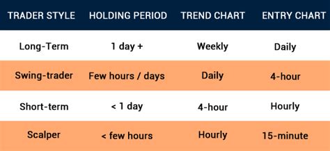 Best Time Frame for Day Trading: Which one Yields the Most?