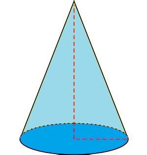 Gambar Bangun Ruang Kerucut – analisis