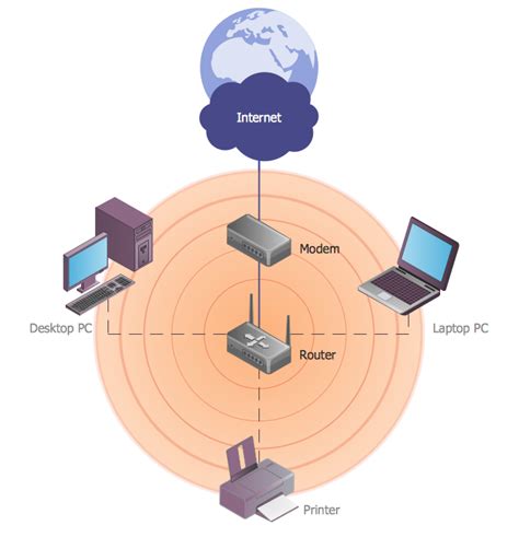 Wireless Network WLAN‎ | WLAN | Diagram of a Wireless Network ...