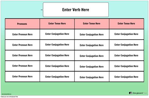 Verb Conjugation Chart Poster Storyboard By Poster Templates | The Best Porn Website