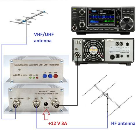 144mhz + 432mhz to 28mhz for ICOM IC-7300 Highly Stable Transverter VHF UHF 12W | eBay