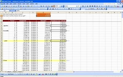 Compound Interest Table | Compound Interest in Excel