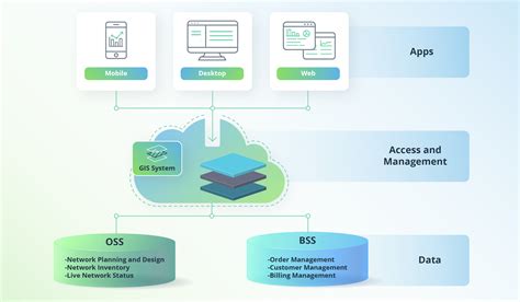 GIS for Telecommunications: The Definitive Guide - Intellias