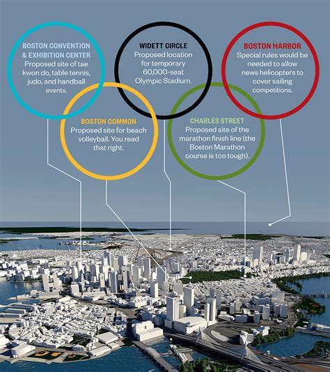 If Boston's 2024 Olympics Bid Is Accepted, Are We Winning or Losing?