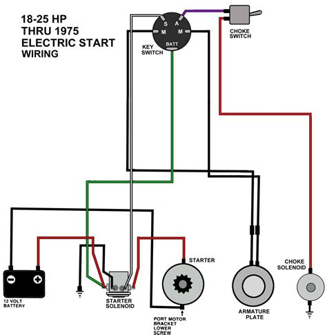 Key Switch Wiring Diagram Diagrams Schematics And Starter | Kill switch ...