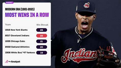 We're Going Streaking: The Longest Winning and Losing Streaks in Major League History | The Analyst