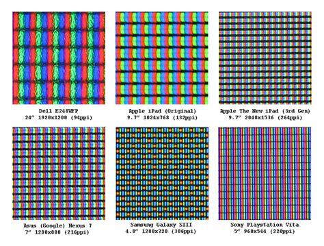 Pixel Pitch Chart