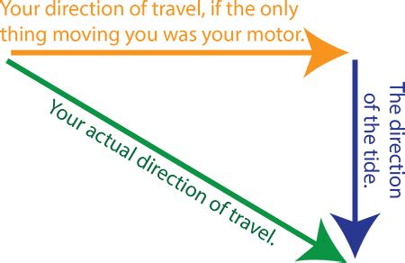 Trigonometry In Navigation Images - Draw-e