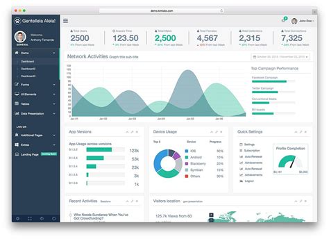 40 Free Bootstrap Admin Dashboard Templates For Your Web App 2023 | Free dashboard templates ...