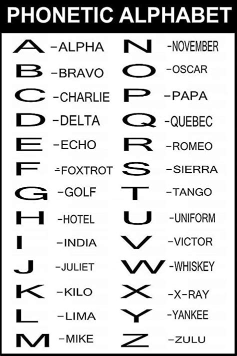 Phonetic Alphabet Print Out - 60 Off Nato Phonetic Alphabet Print ...