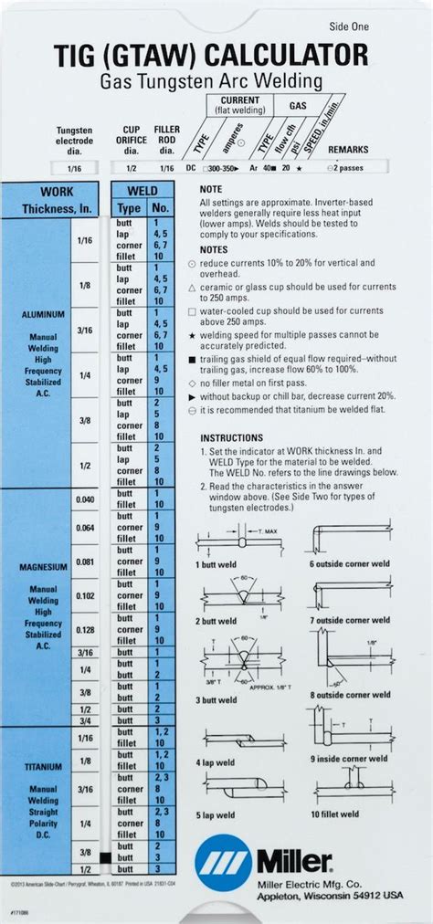 Tig welding chart Welding Books, Welding Classes, Welding Table, Metal ...