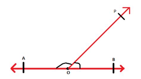 Linear Pair Of Angles - Explanation, Axioms and Example