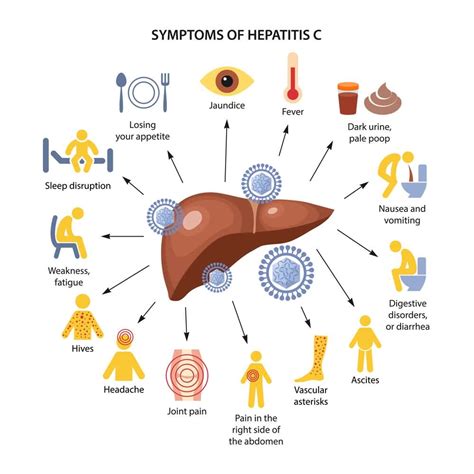 11 Warning Signs and Symptoms of Hepatitis C!