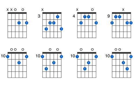 DM6 guitar chord - GtrLib Chords
