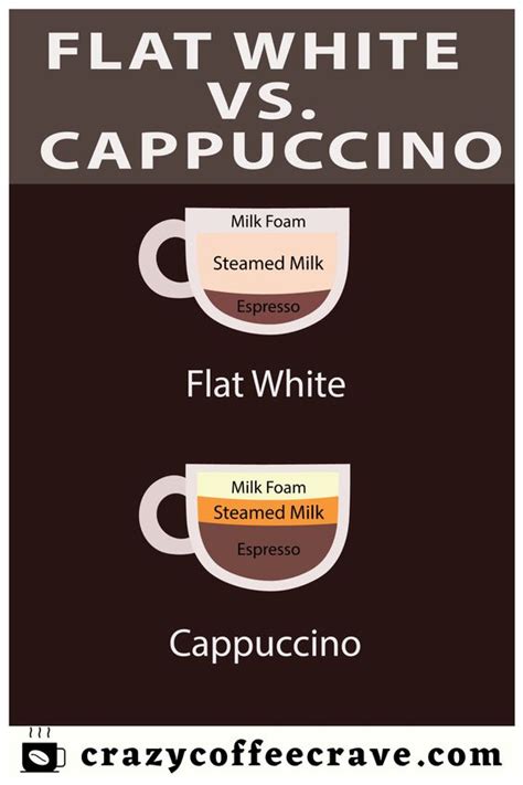 Cappuccino vs. Flat White: Every Difference You Need to Know ...