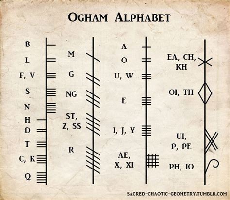 Sacred Chaotic Geometry