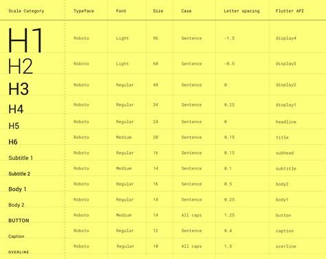 GitHub - flschweiger/flutter-material-cheat-sheet: A cheat sheet for ...