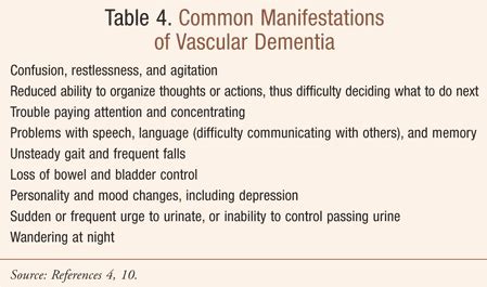 vascular dementia symptoms