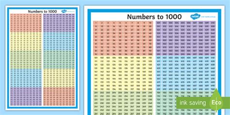 Number Chart 1-1000 | Blocks Of 100 | Display Poster