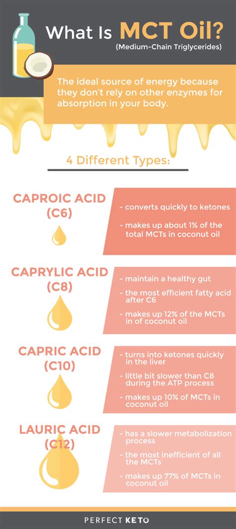 MCT Oil Benefits: 8 Research-Backed Health Advantages | Mct oil benefits, Mct oil, Improve gut ...