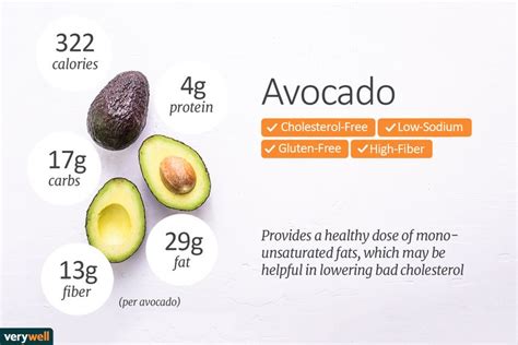 Avocado Nutrition Facts: Calories, Carbs, and Health Benefits