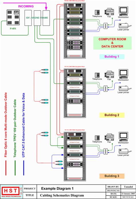 Structured Network Cabling Diagram