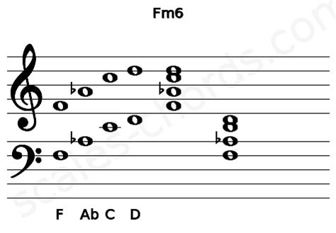 Fm6 Piano Chord | F minor sixth Charts, Sounds and Intervals