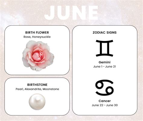 What to Know About Your Baby's Birth Month Signs and Symbols