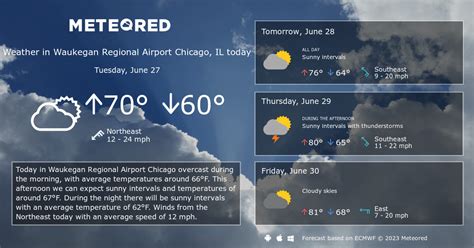 Waukegan Regional Airport Chicago, IL Weather 14 days - Meteored