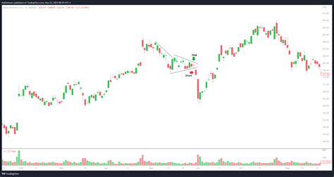 Bear Pennant Pattern: How to Trade With Examples