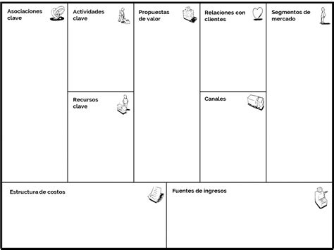 Cómo hacer un Modelo Canvas Personal [Infografía + Plantilla]